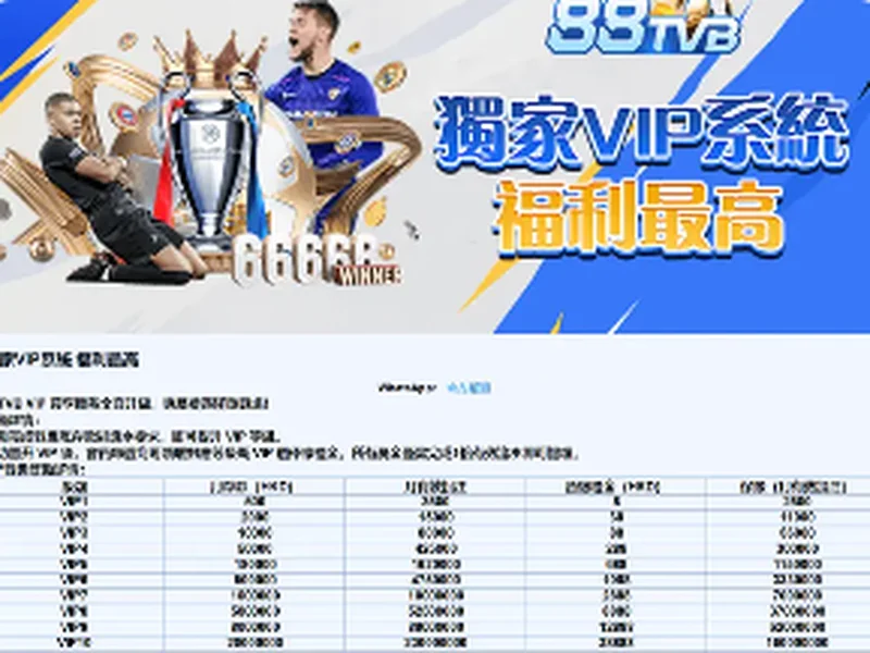 88TVB VIP 等級、晉級與保級條件